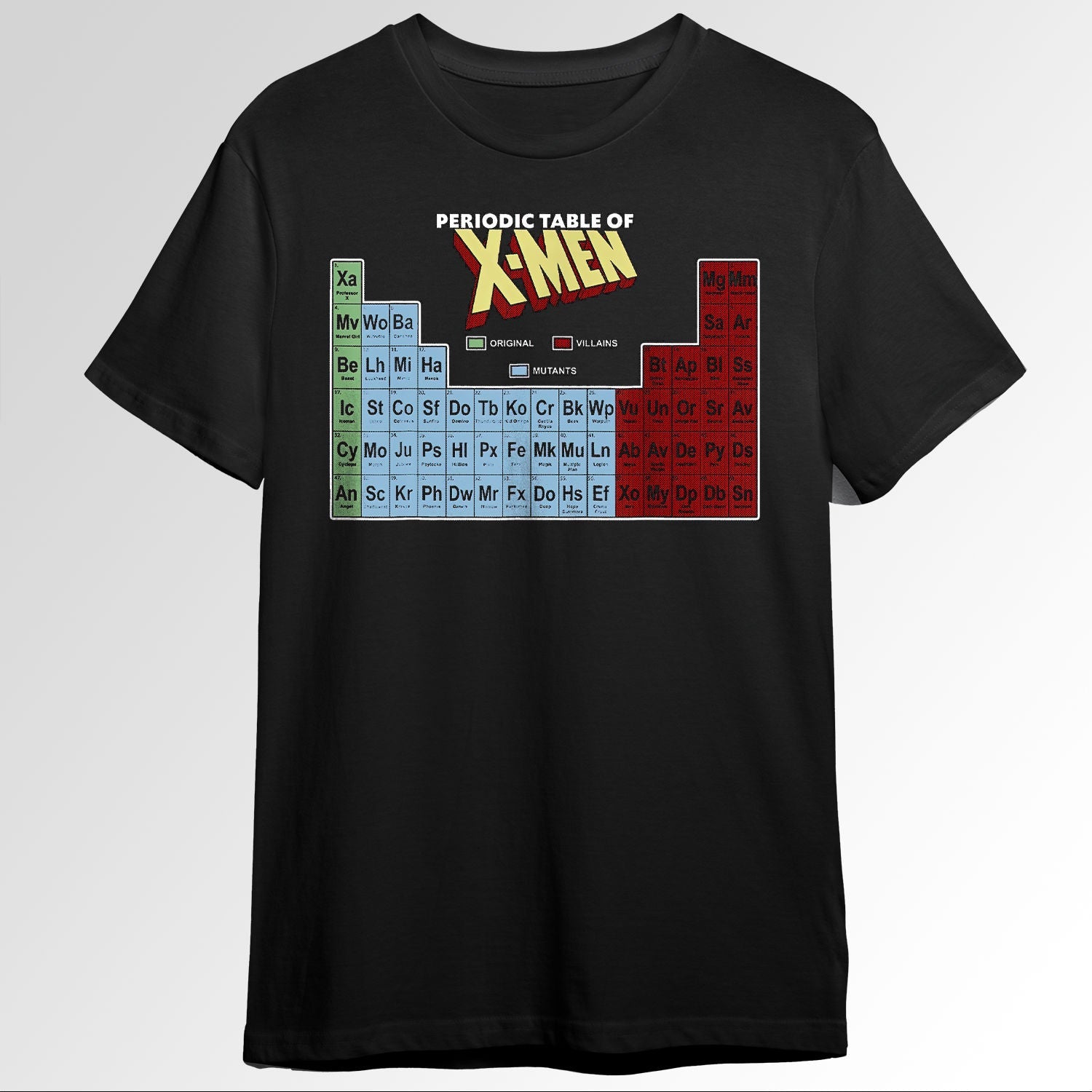 Periodic Table Of X Men Elements 94549608